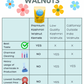 Kashmiri Walnuts 500gm Without Shell | Fresh Harvest | Premium Kernels | Akhrot Giri | 500gm