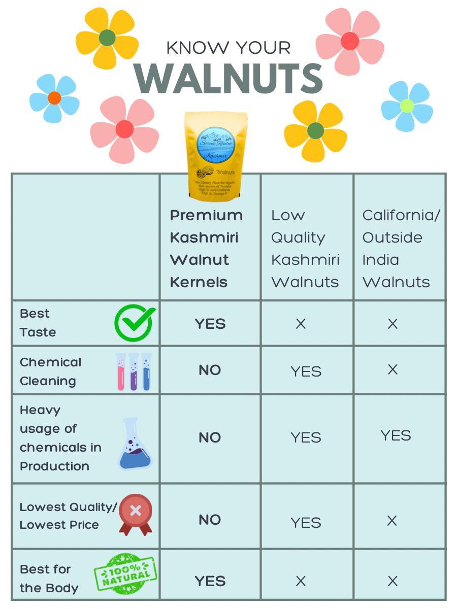 Kashmiri Walnuts 500gm Without Shell | Fresh Harvest | Premium Kernels | Akhrot Giri | 500gm